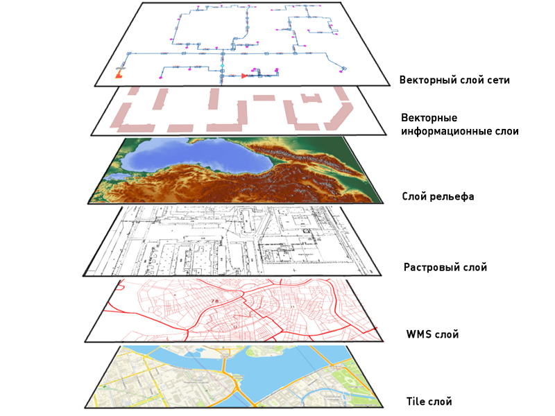 Map layer. Геоинформационные системы слои. Тематические слои в ГИС. Послойный принцип организации данных в ГИС. Слои векторных данных ГИС.