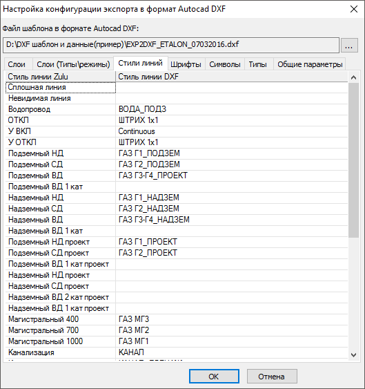 Диалог настройки конфигурации экспорта в DXF. Вкладка Стили линий