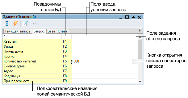 Окно семантической информации. Вкладка Запрос