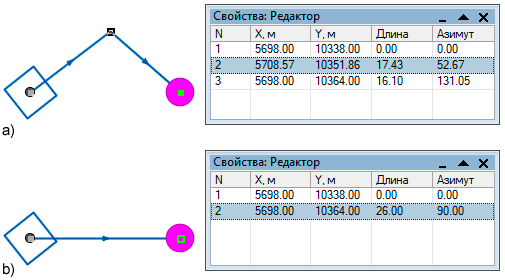 Точки перелома дизайна css