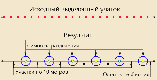 Результат разделения