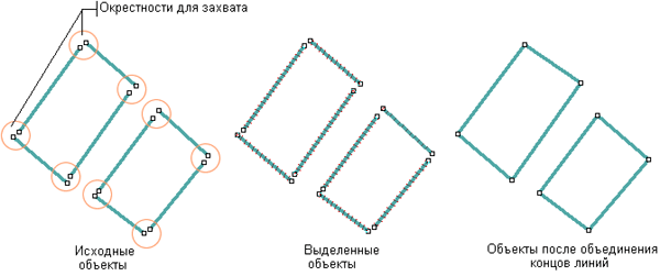 Иллюстрация процесса примыкания