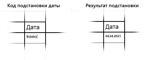 Результат подстановки даты
