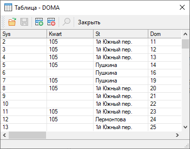 Панель просмотра таблицы