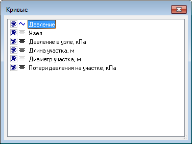 Список кривых пьезометрического графика