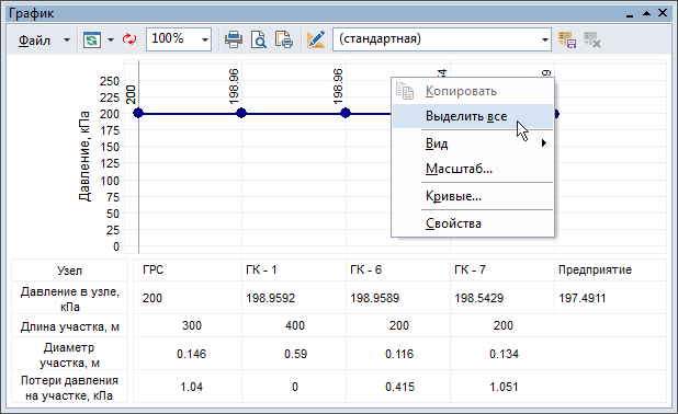Выделение всего пьезометрического графика