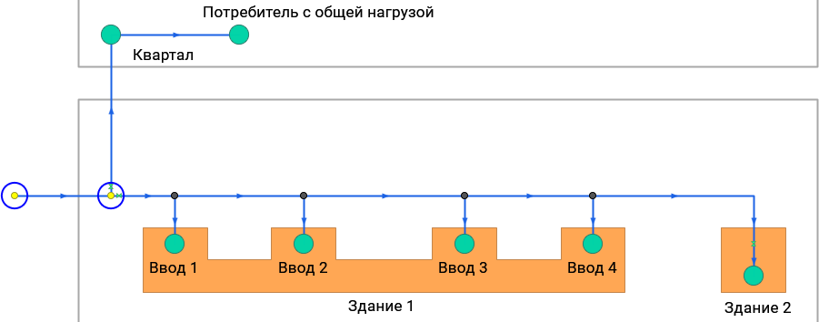 Пример нанесения сети