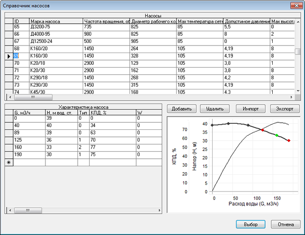 Справочник по насосам с данными для выбранного насоса