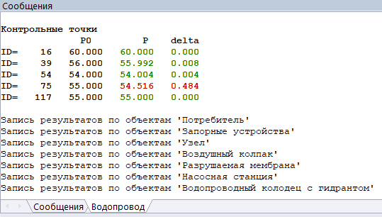 Сводная таблица по контрольным точкам