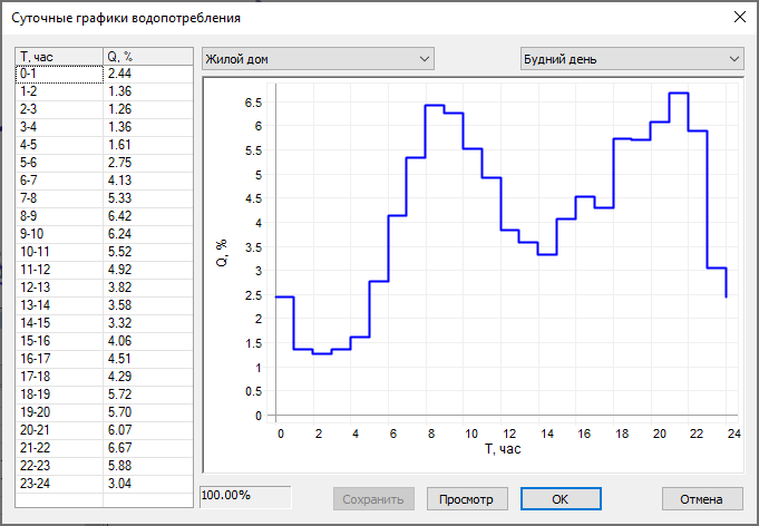 График 24 часа в сутки. Суточном графике. Суточный график. Графики водопотребления. Ступенчатый график водопотребления.