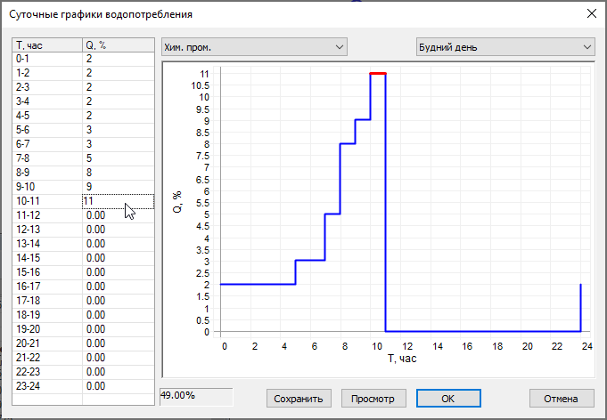 Справочник суточных графиков водопотребления