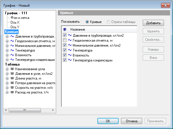 Настройка кривых пьезометрического графика