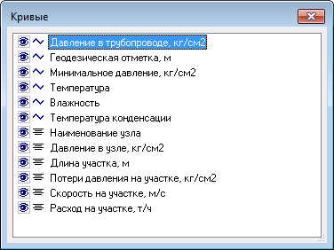 Список кривых пьезометрического графика