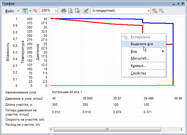 Выделение всего пьезометрического графика