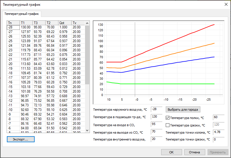 Расчёт температурного графика