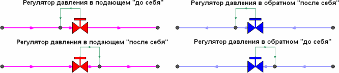 Изображения регуляторов давления “до себя” и “после себя”