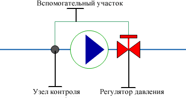 Регулятор давления «до себя» на подающем трубопроводе