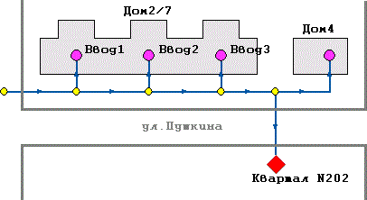 Пример обобщенного потребителя