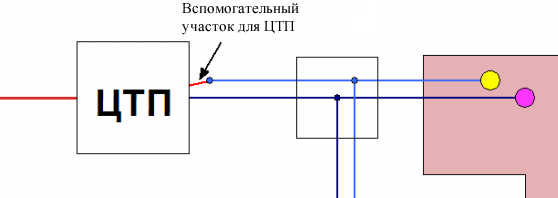 Подключение трубопровода ГВС