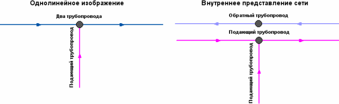 Подключение подающего трубопровода к тепловой сети