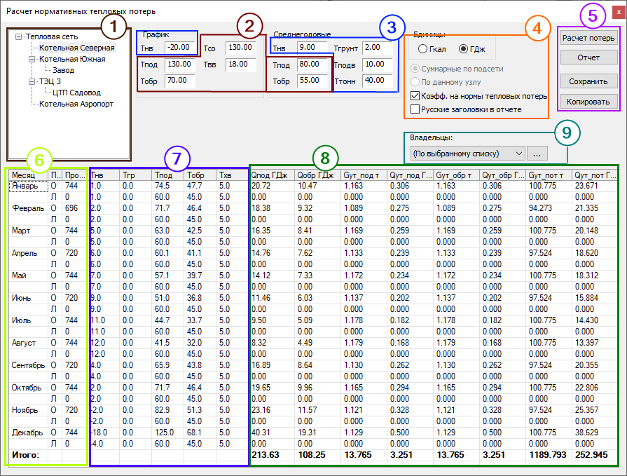 Окно расчета нормативных тепловых потерь