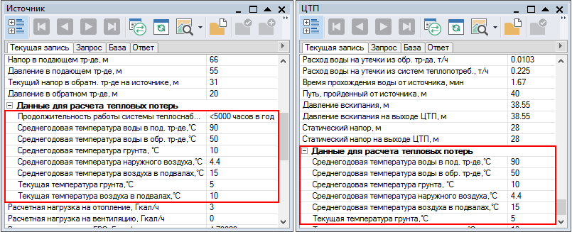 Исходные данные по источникам и ЦТП