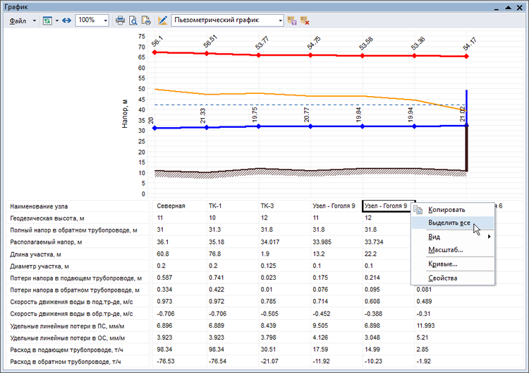 Выделение всего пьезометрического графика