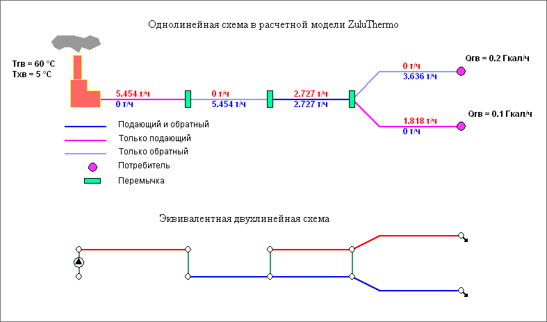 Изображение переходов из подающего в обратный трубопровод с помощью перемычки