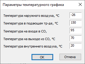 Расчетные параметры температурного график